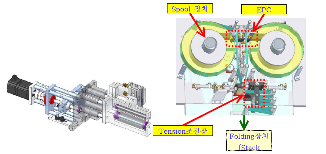 분리막 장력 유지 장치 및 EPC 장치 구성