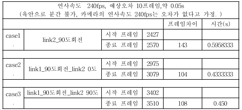 영상 분석 결과표