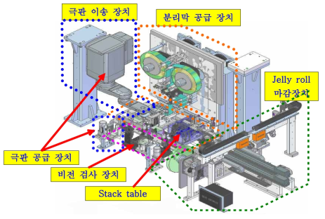 시제품의 장치 구성