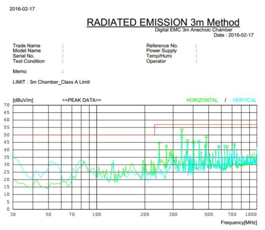 EMI 측정 결과 (3m)