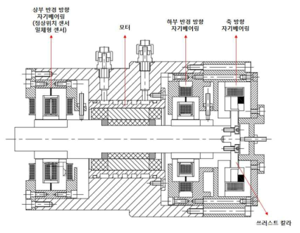 센서 일체형 반경방향 자기베어링이 적용된 80,000RPM급 스핀들 1차 시제품 레이아웃