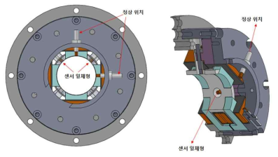 상부 반경 방향 자기베어링의 센서 위치 구성도