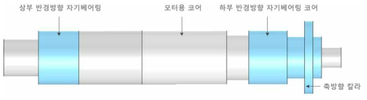 센서일체형 자기베어링 적용 스핀들용 로터 레이아웃 설계 결과