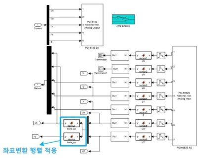 좌표변환 행렬을 적용한 제어 블록다이어그램