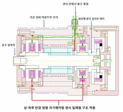 1차 시제품 개선 설계 상세 내용