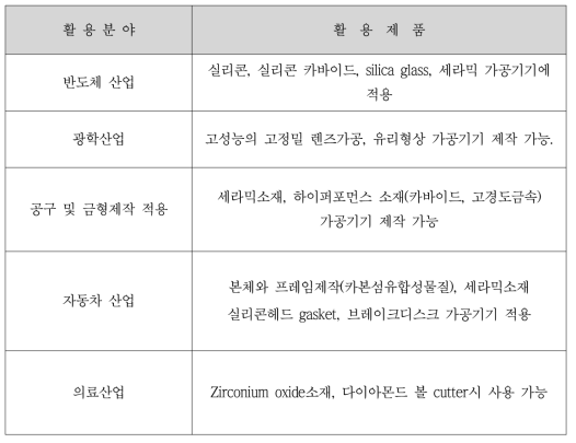 관련 산업 파급효과