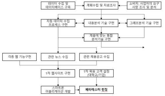 아스크스토리에이치씨와 아스크스토리 협업구조