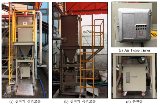 집진기(Bag Filter) 설치 사진