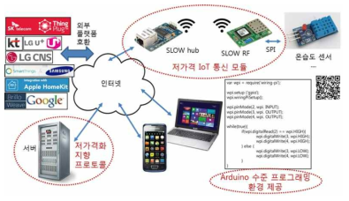 예상 개발 결과물 개요 (저가격화, 쉬운 개발환경)