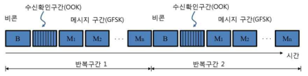 OOK와 FSK를 혼합한 RF 프레임 구조