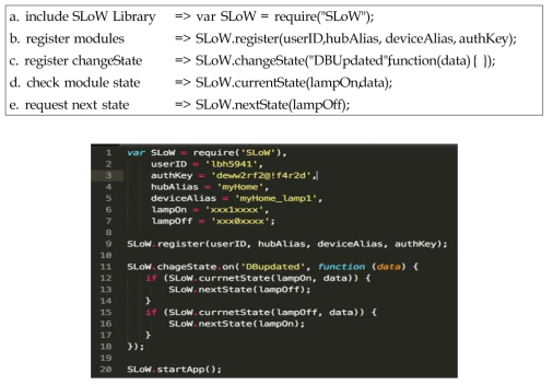 SLoW Library programming example