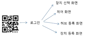 URL에 따른 페이지 이동