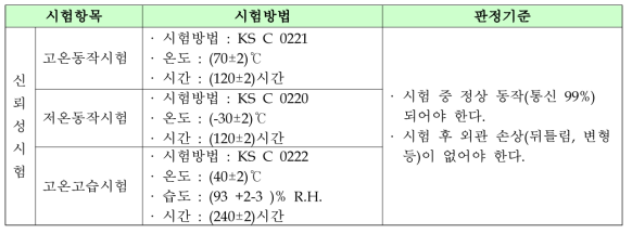 온습도 환경 테스트 방법