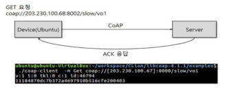 libcoap을 사용한 GET요청