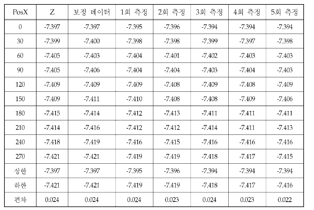 석정반 점측정 데이터