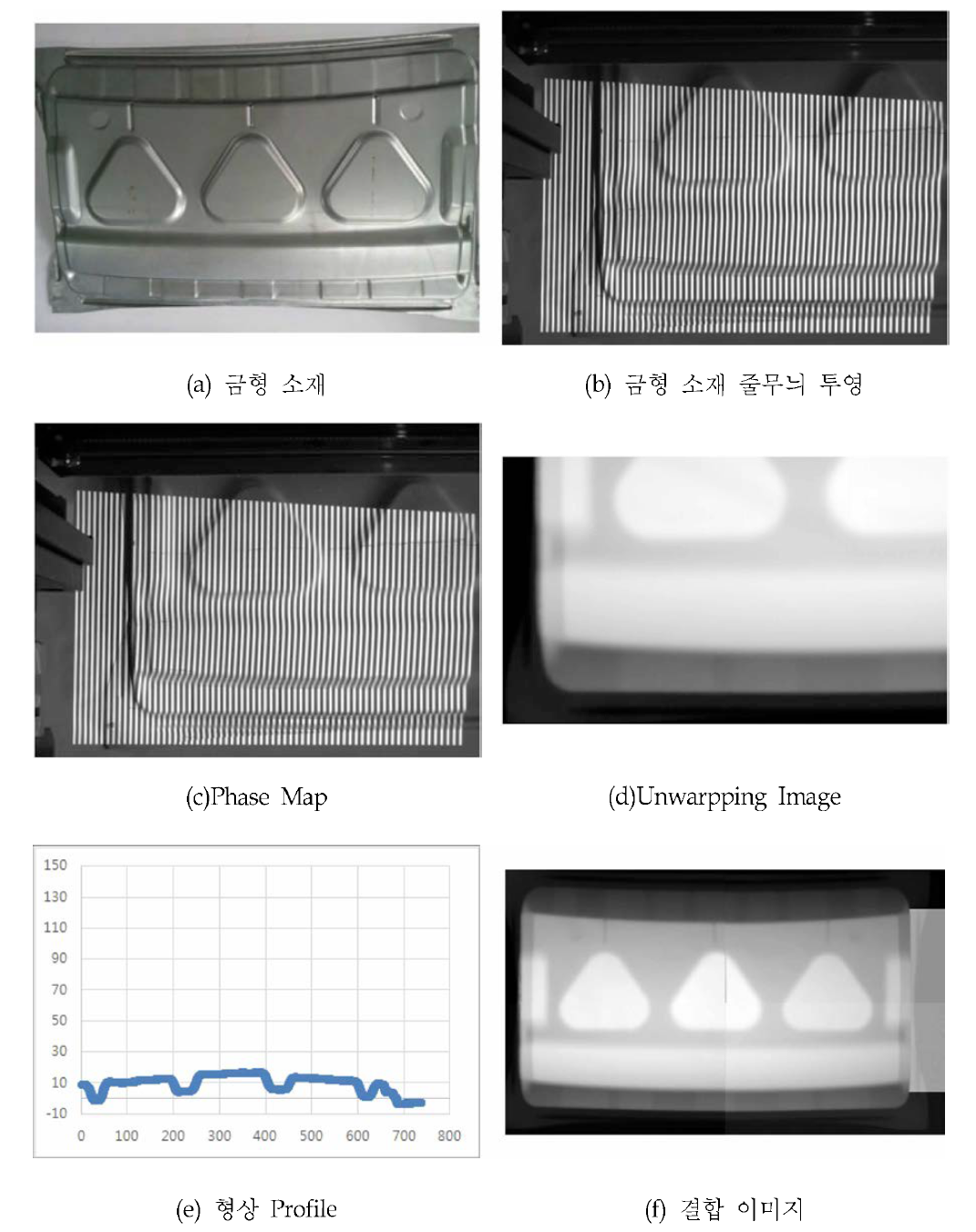 포밍 금형 영역측정 결과