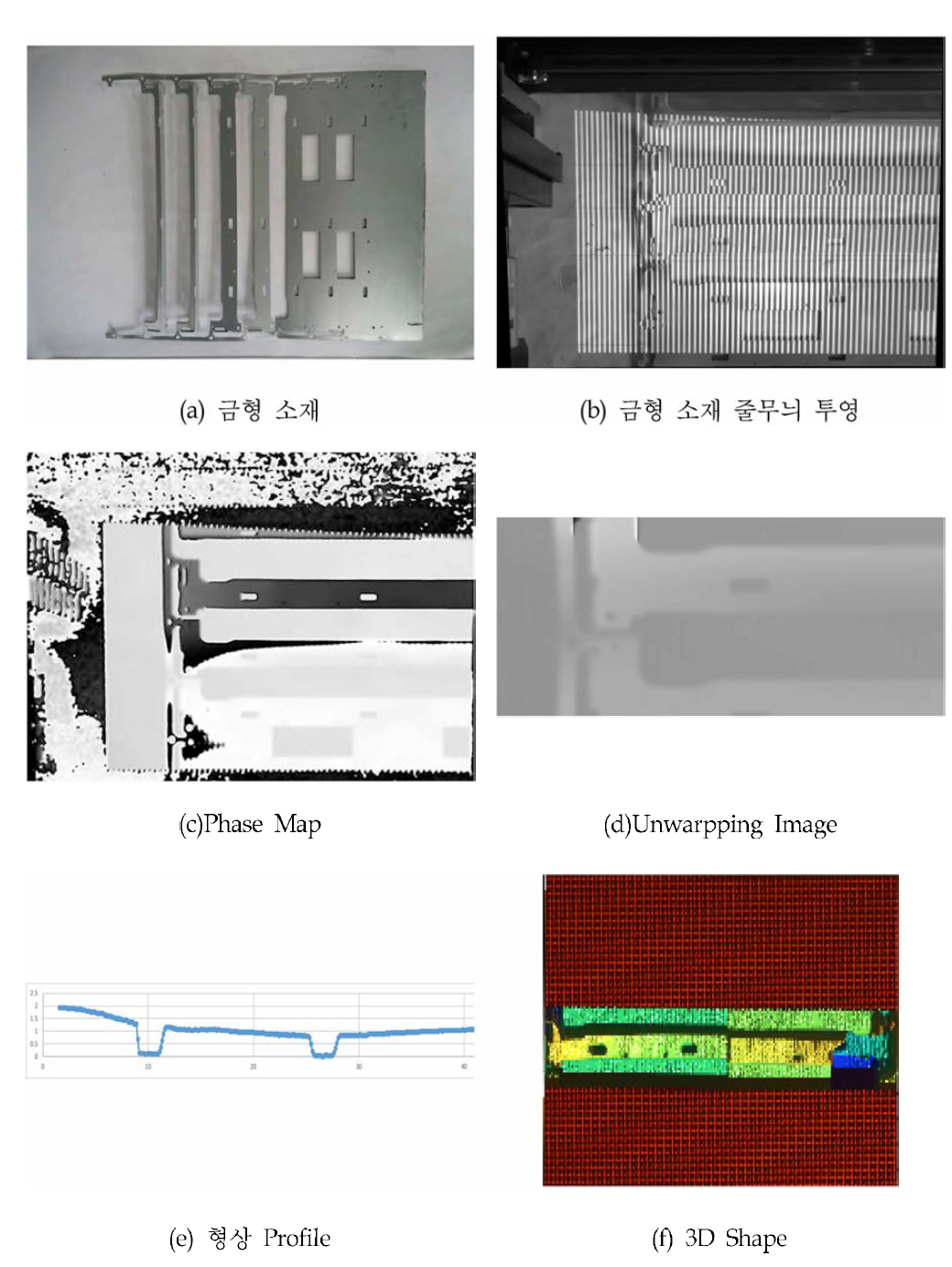 프로그레시브 금형 영역측정 결과