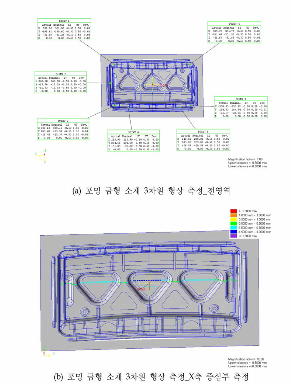 3차원 형상 측정 장치를 이용한 포밍 금형 형상 측정