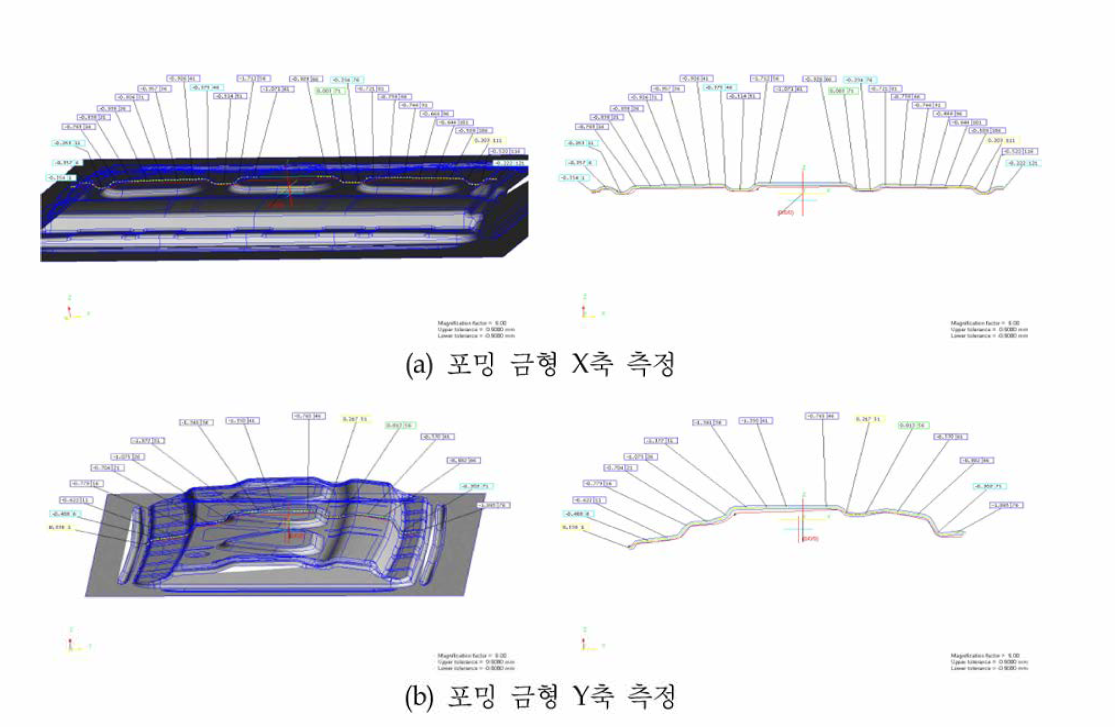 장치별 측정 결과 및 비교