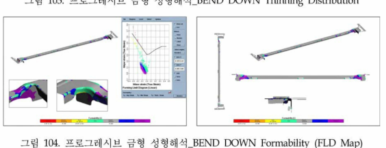 프 로 그 레 시 브 금형 성형해석_BEND DOWN Formability (FLD Map)