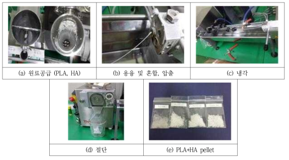 이축압출기를 이용한 PLA 및 PLA+HA pellet 제조 공정