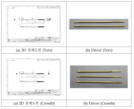 Interference screw의 기계적 시험용 Driver shaft 설계 및 제작