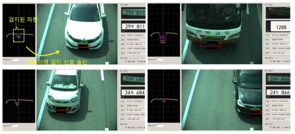 차량 검지 및 번호 판독 성능 검증 실험