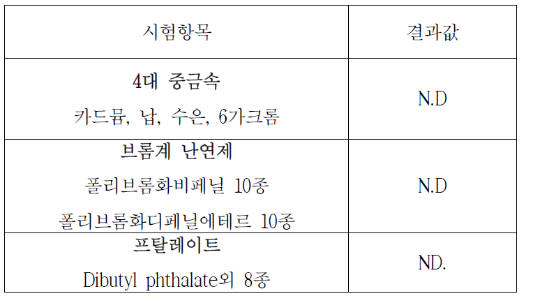 흡착소재 친환경도 결과