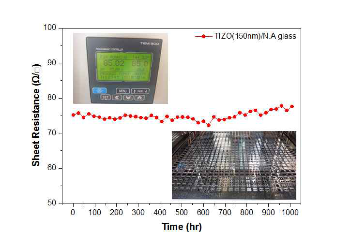 TiInZnO 박막의 항온/항습 시험 (온도 85oC/습도 85%) 사진 이미지 및 면저항 변화 결과 그래프