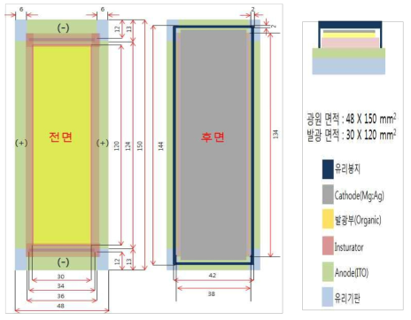 투명 OLED 조명 패널 단면/평면 모식도