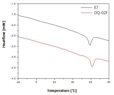 E7과 DQ-02F의 DSC thermograms