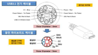 광전 하이브리드 케이블 기본 구조