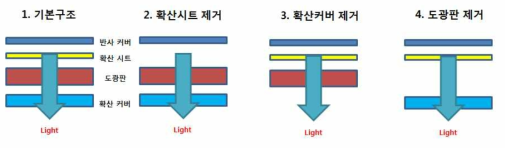 Edge 구조 광학 구조 분석