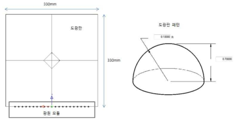 Edge 조명용 도광판 설계