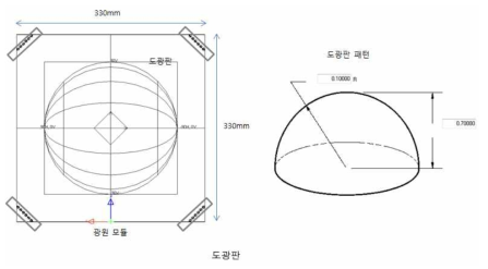 사각 모서리 구조용 도광판 설계