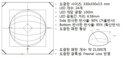 Edge type 시뮬레이션 조건