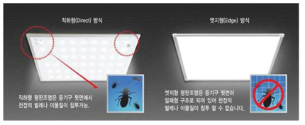 직하형 및 Edge형 조명