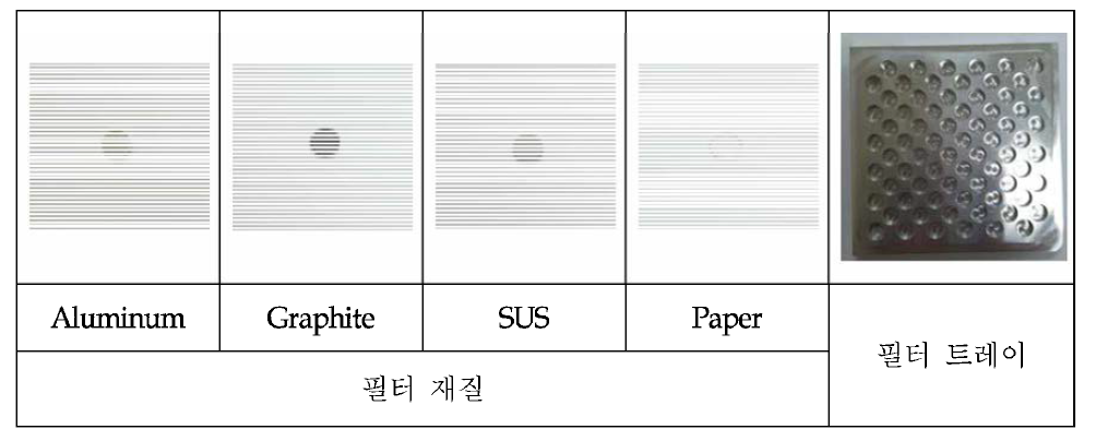 제작된 필터 종류 및 필터 트레이