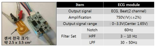 ECG 측정 전극/모듈 및 모듈의 스펙