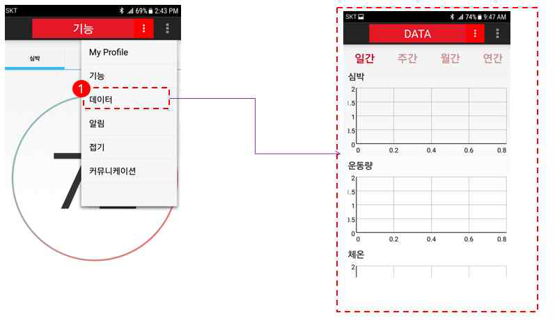 안드로이드 앱 심박/운동량 데이터 표시 화면