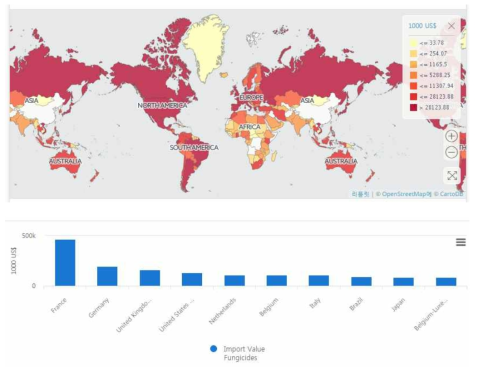 전세계의 진균제 사용량(상) 및 주요 국가(하)