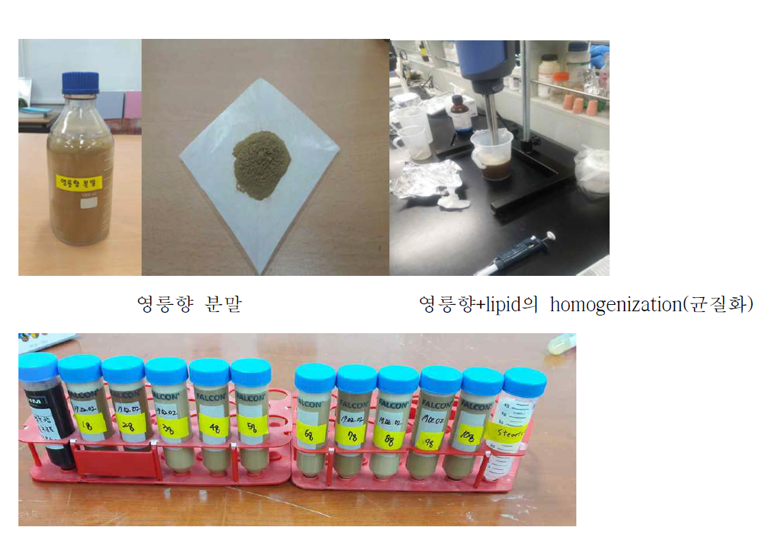 영릉향분말과 lipid 첨가량에 따른 homogenization