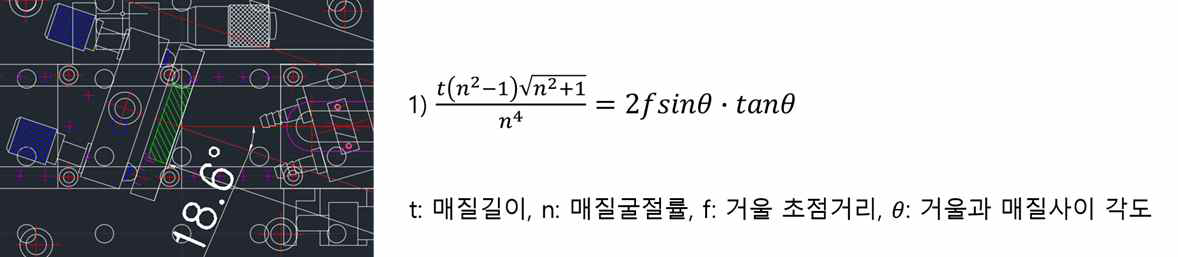 거울과 매질사이 각도