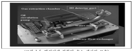 발전기에 장착된 수소 센서의 모습