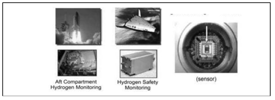 항공우주분야에서 사용될 수소 센서