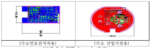 PCB Artwork 예시