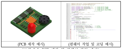 PCB 제작 및 펌웨어 작업 예시