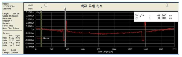 Pt 420s depostion a-step measurement