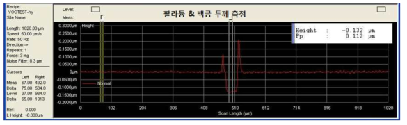 Pd & Pt depostion a-step measurement