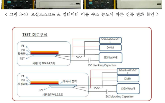 Test회로 구성